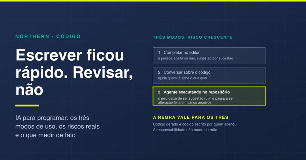 IA para programar: o que muda no processo do time
