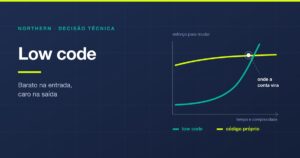 Low code: o que é, quando vale e o custo de saída