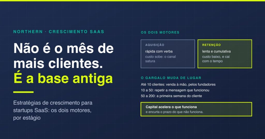 Crescimento de startups SaaS: os dois motores