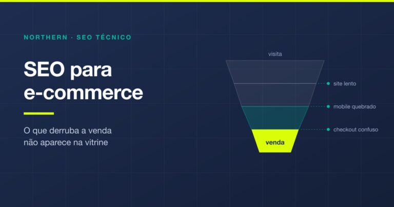Funil de e-commerce estreitando da visita até a venda, com site lento, mobile quebrado e checkout confuso marcados como pontos de perda