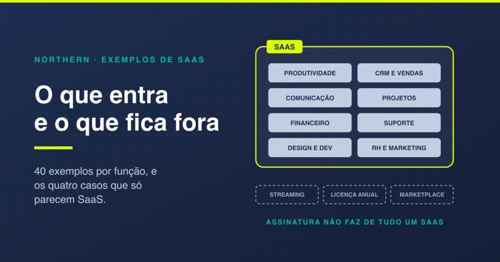 40 exemplos de SaaS por função (e 4 que não são)