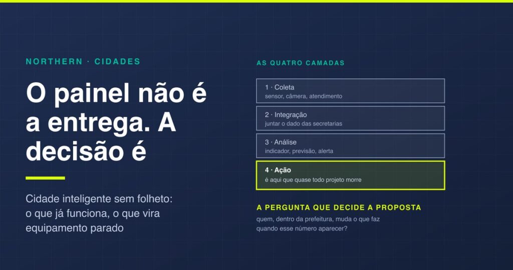 Cidades inteligentes: o que funciona de verdade