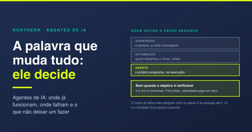 Agentes de IA: onde já funcionam e onde falham