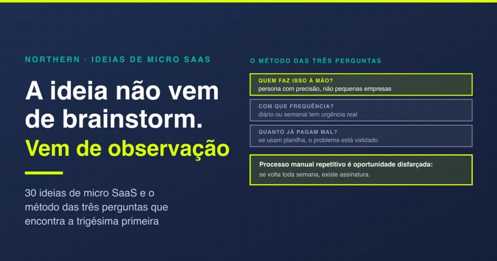 30 ideias de micro SaaS e o método por trás delas