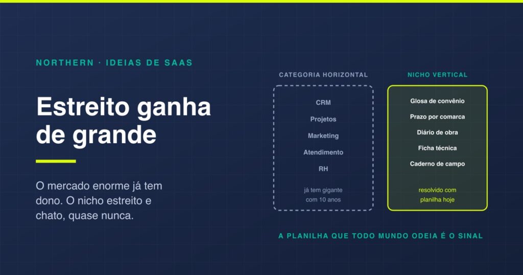 30 ideias de SaaS por setor e como saber se prestam