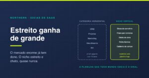 30 ideias de SaaS por setor e como saber se prestam