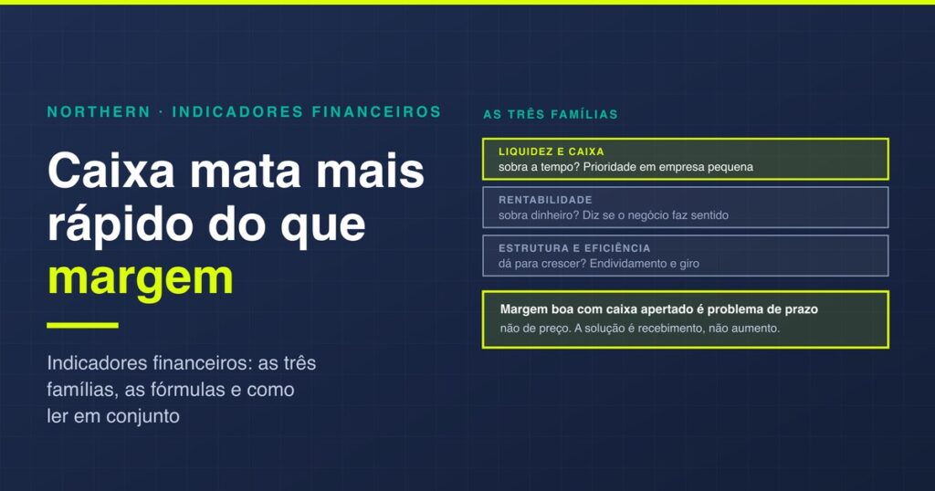Indicadores financeiros: os principais e como ler
