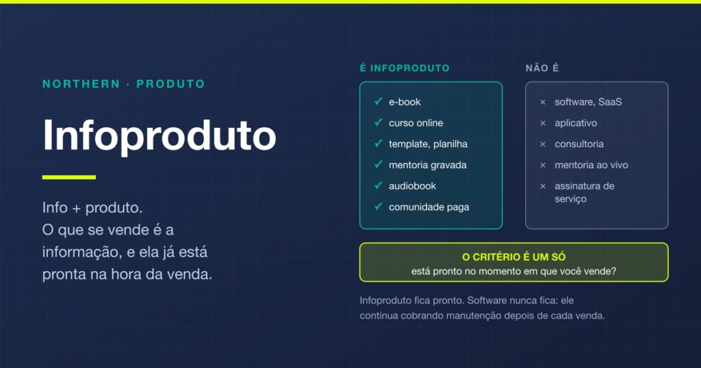 Infoproduto: o que é, tipos e por que a maioria não vende