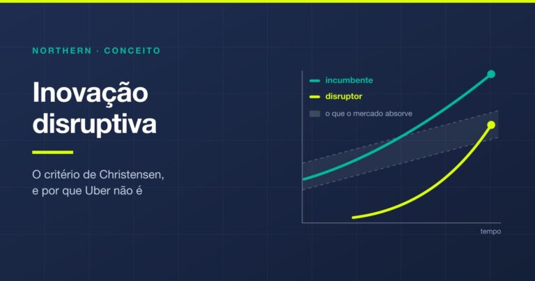 Diagrama de inovação disruptiva: trajetória do incumbente ultrapassando o que o mercado absorve e o disruptor entrando por baixo