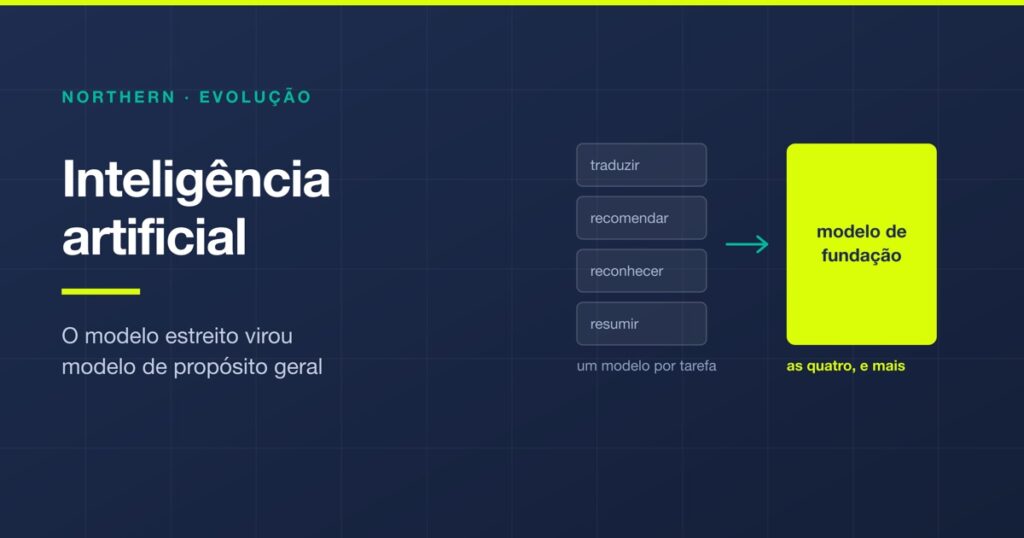 Evolução da inteligência artificial: de Deep Blue aos LLMs