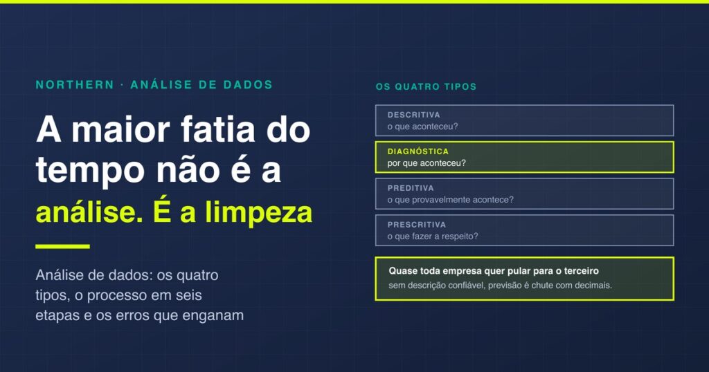 Análise de dados: os 4 tipos e o processo