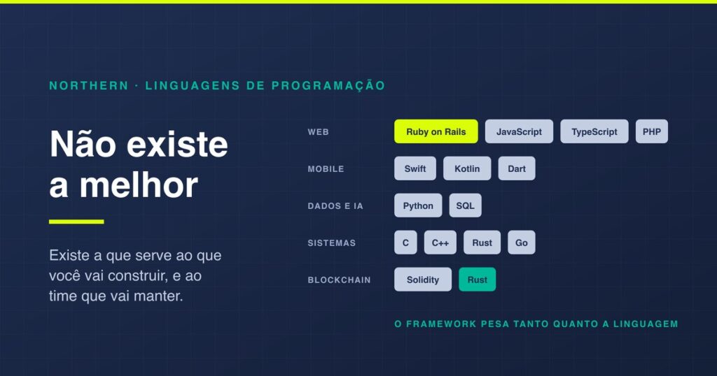 Linguagens de programação: 15 principais e como escolher