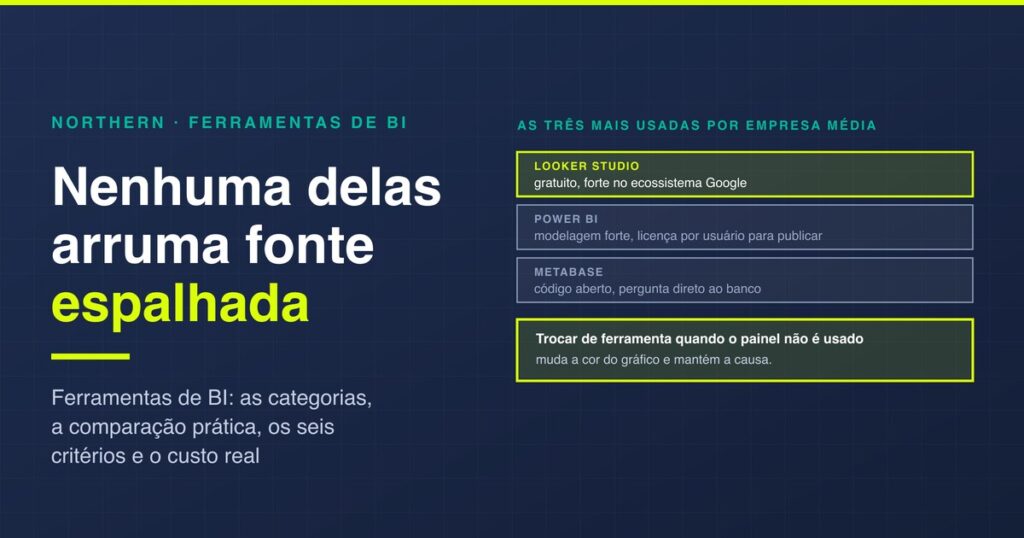 Ferramentas de BI: como escolher e o custo real