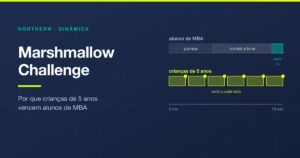Marshmallow Challenge: como aplicar e o que ele revela