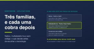 Plataforma para criar app: nativo, híbrido ou no-code