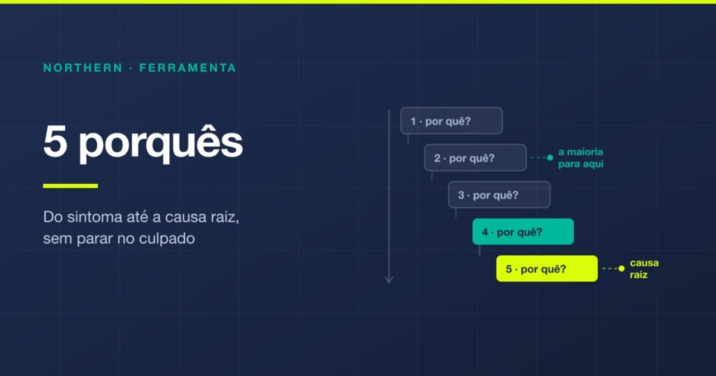 5 porquês: o que é, exemplos e análise de causa raiz