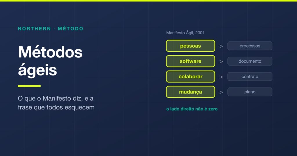 Métodos ágeis: o que são, frameworks e como aplicar