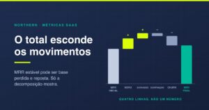 Métricas SaaS: as 12 que importam e 3 que enganam