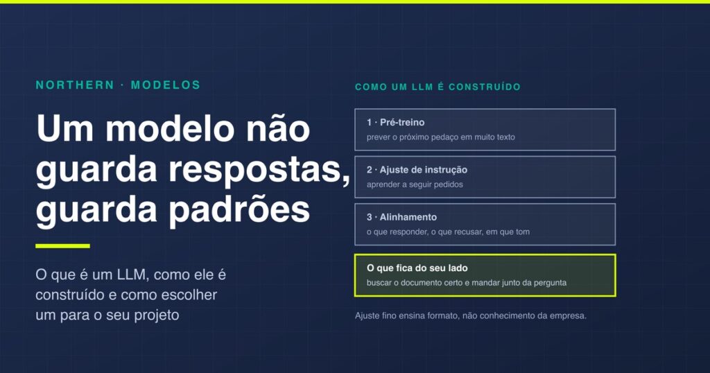 LLM: o que é um modelo de linguagem grande