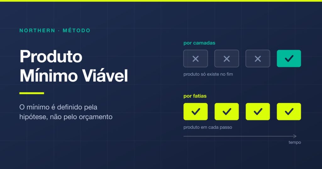 Produto Mínimo Viável: como construir um MVP em 6 passos