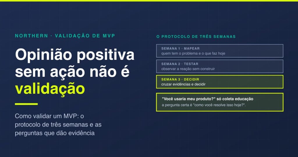 Como validar um MVP: o protocolo de 3 semanas