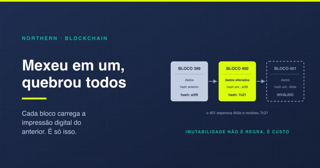 Blockchain: o que é, como funciona e onde não serve