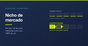 Nicho de mercado: como escolher o seu, na prática