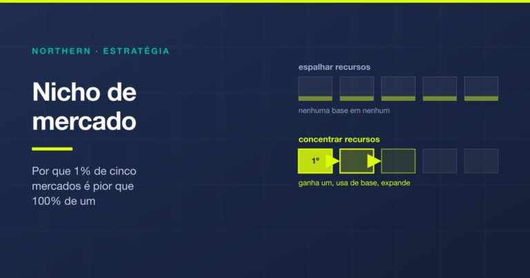 Comparação entre espalhar recursos por cinco mercados e concentrar em um nicho para depois expandir