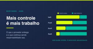 IaaS: o que é, provedores, custos e quando não usar