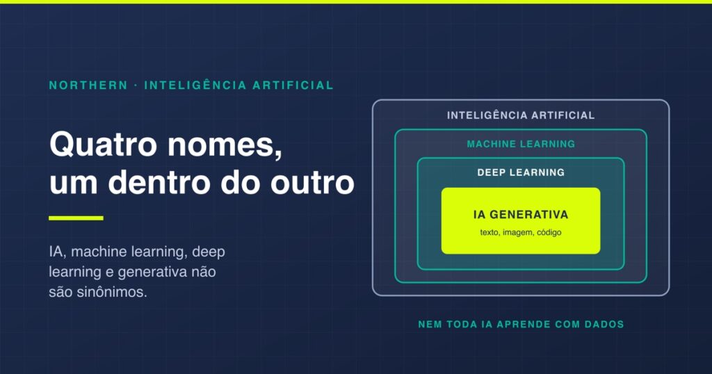 O que é inteligência artificial, como funciona e o que ela não faz