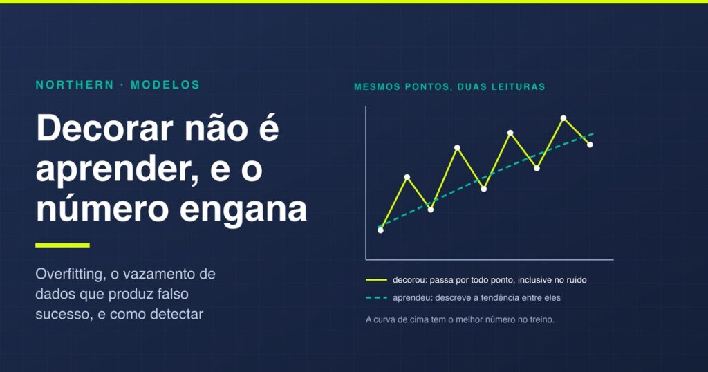 Overfitting: por que o modelo bom demais não serve