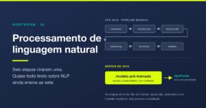 Processamento de linguagem natural: o que é e o que mudou