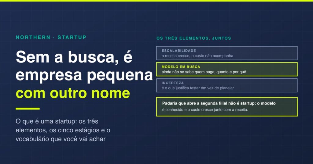 O que é uma startup: os 3 elementos que definem