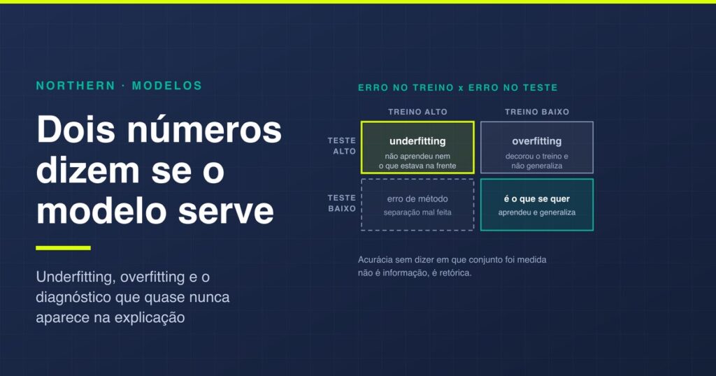 Underfitting e overfitting: o diagnóstico em 2 números