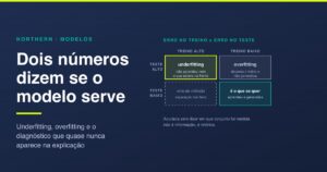 Underfitting e overfitting: o diagnóstico em 2 números