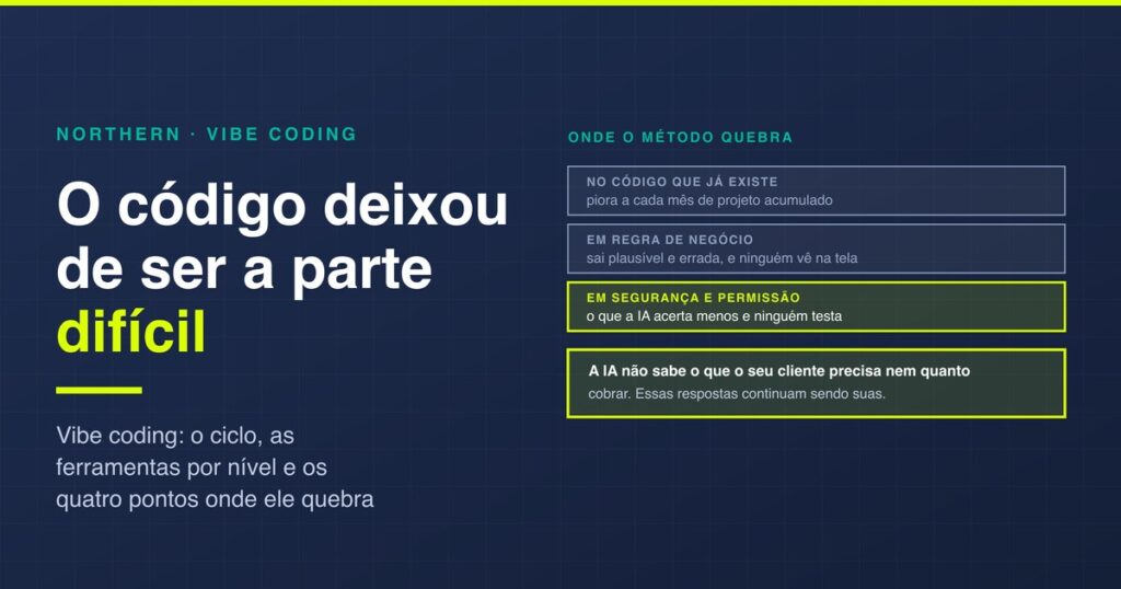 Vibe coding: o que é, como funciona e onde quebra