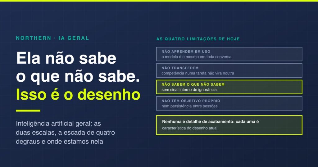 Inteligência artificial geral: onde estamos nela