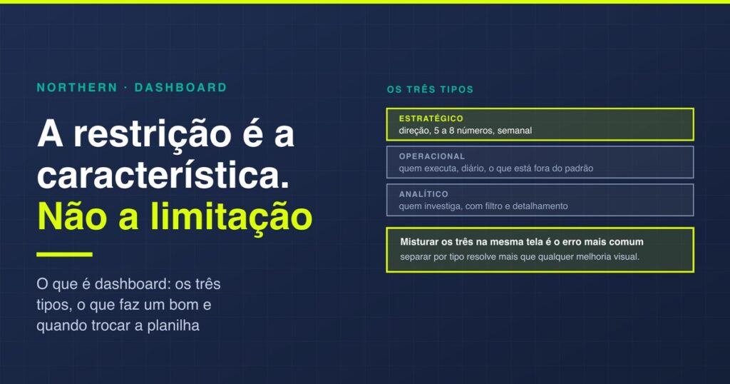 O que é dashboard: os tipos e o que faz um bom