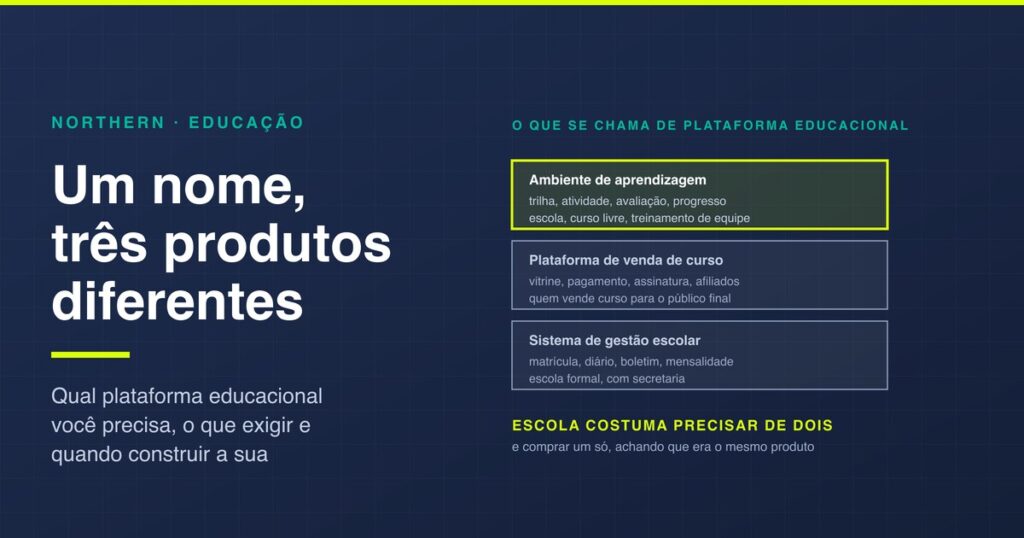Plataformas educacionais: qual delas você precisa