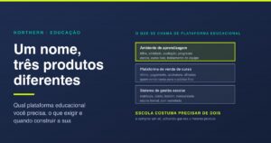 Plataformas educacionais: qual delas você precisa
