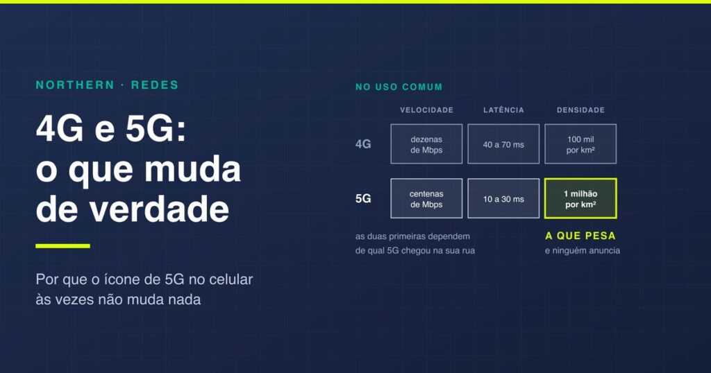 Diferença entre 4G e 5G: o que muda na prática
