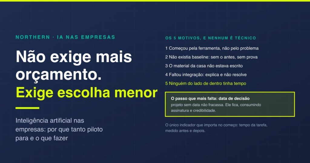 Inteligência artificial nas empresas: por que falha