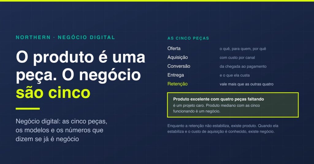 Negócio digital: as 5 peças que ele precisa ter