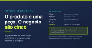 Negócio digital: as 5 peças que ele precisa ter