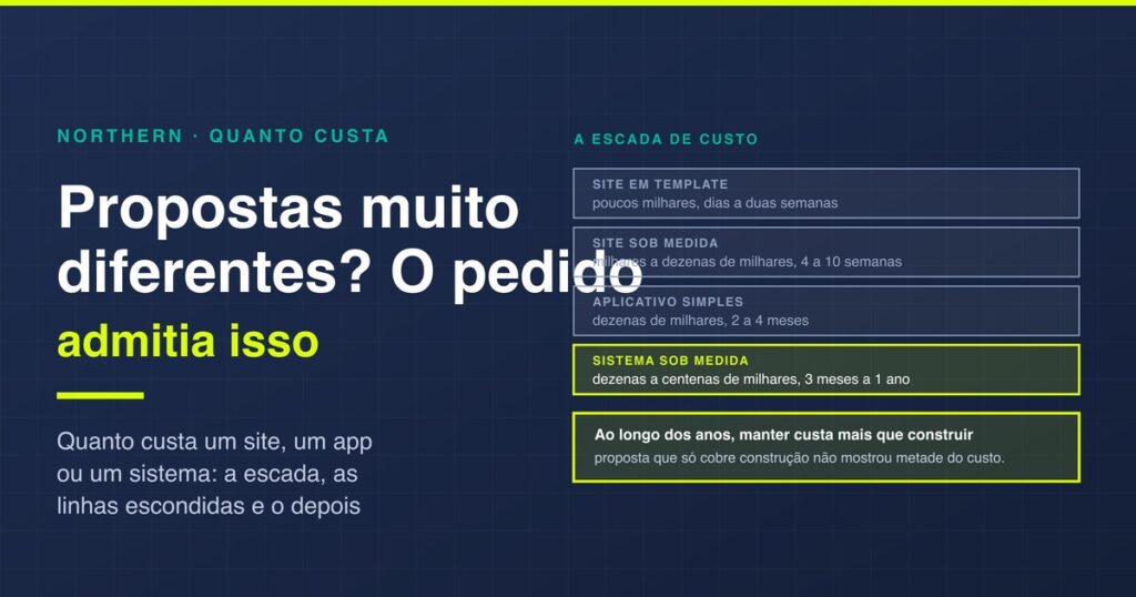 Quanto custa um site, um app ou um sistema