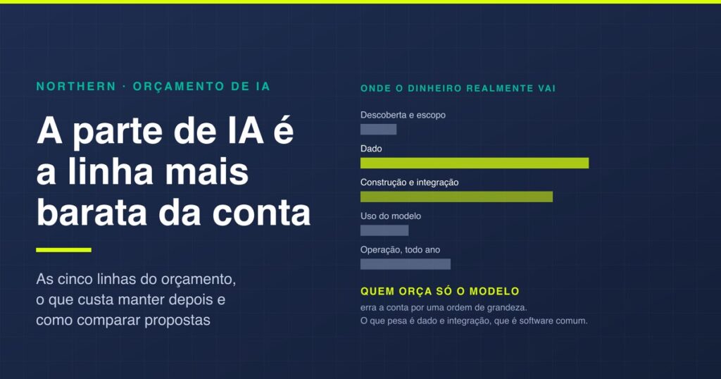 Quanto custa criar uma IA: as 5 linhas do orçamento