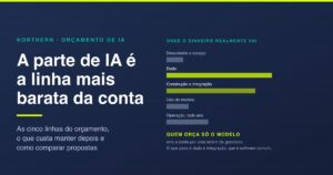 Quanto custa criar uma IA: as 5 linhas do orçamento