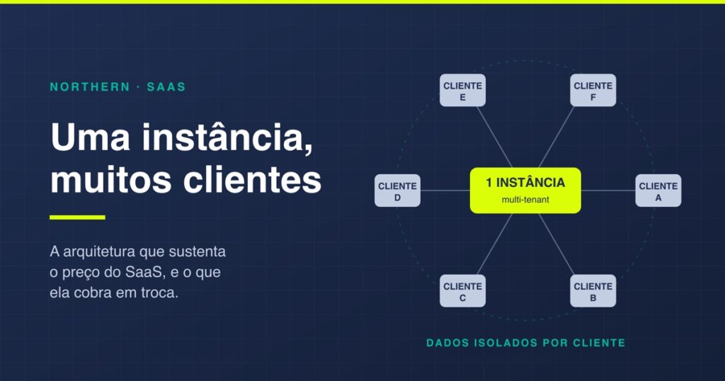 Sistema SaaS: como funciona, custos e quando adotar