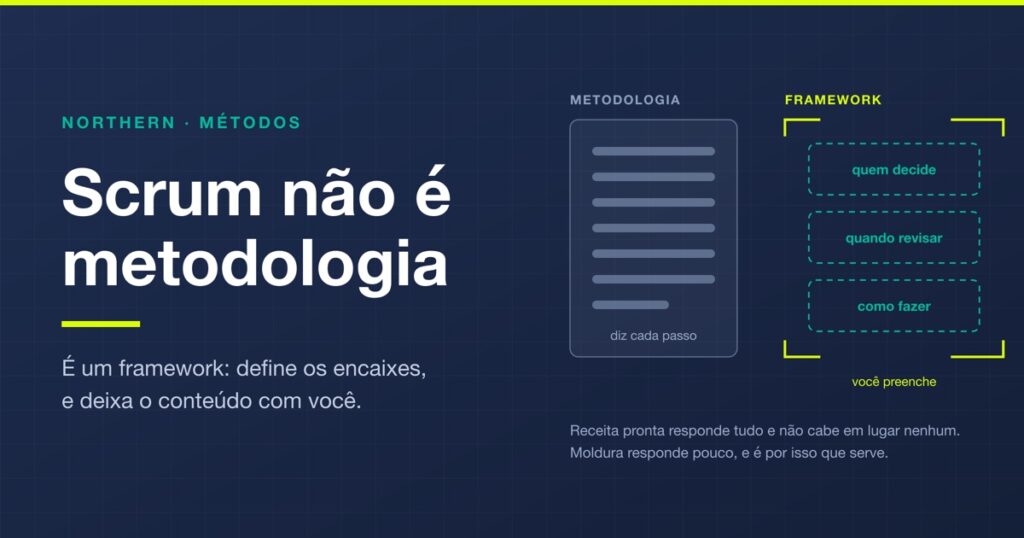Metodologia Scrum: o guia completo (e por que Scrum não é metodologia)