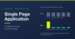 Single Page Application (SPA): o que é, quando usar e quando não